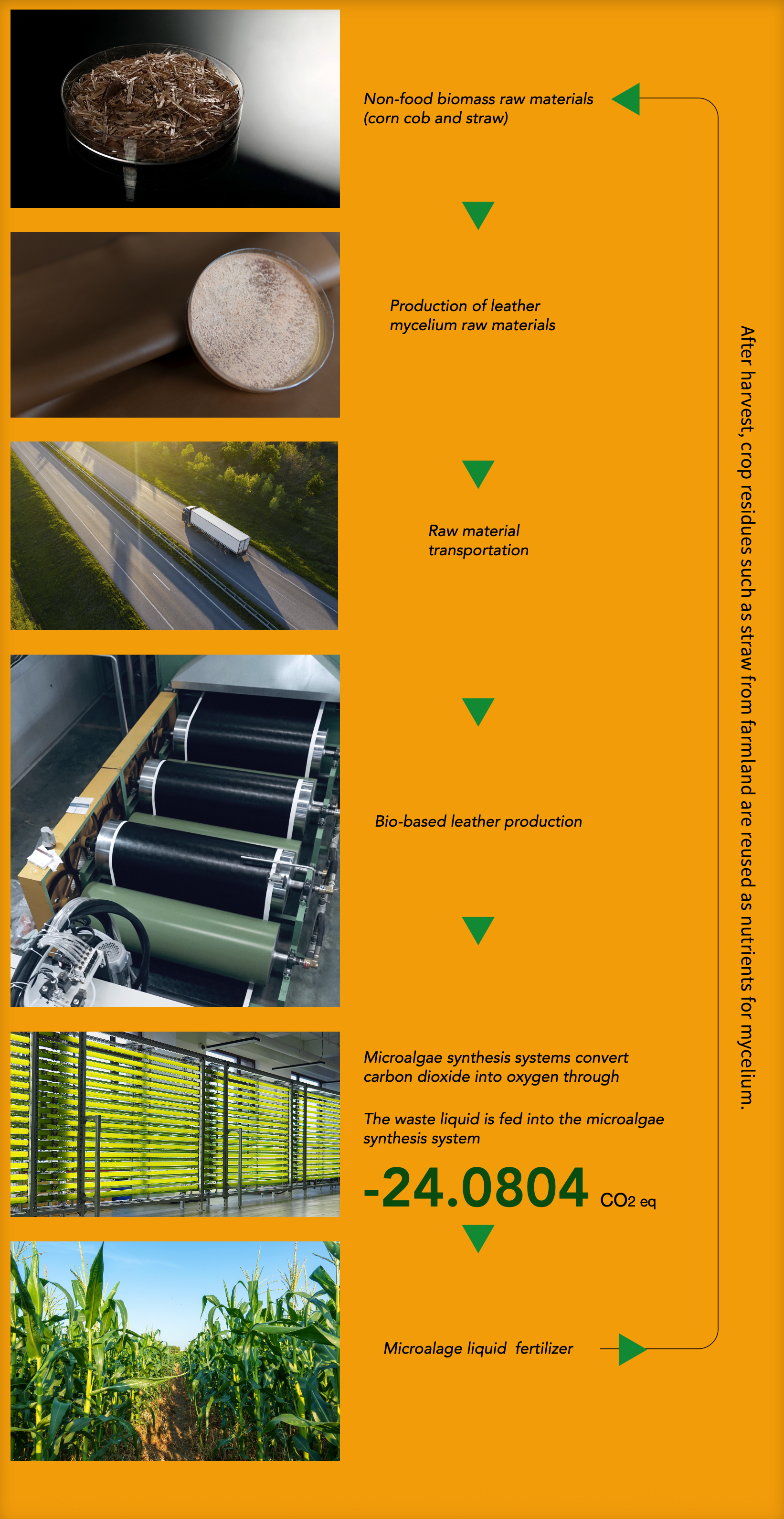 Closed-loop production system