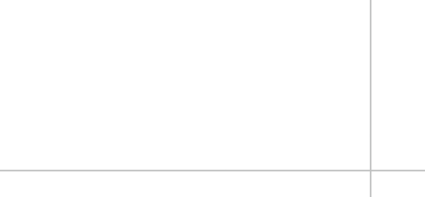 SGS